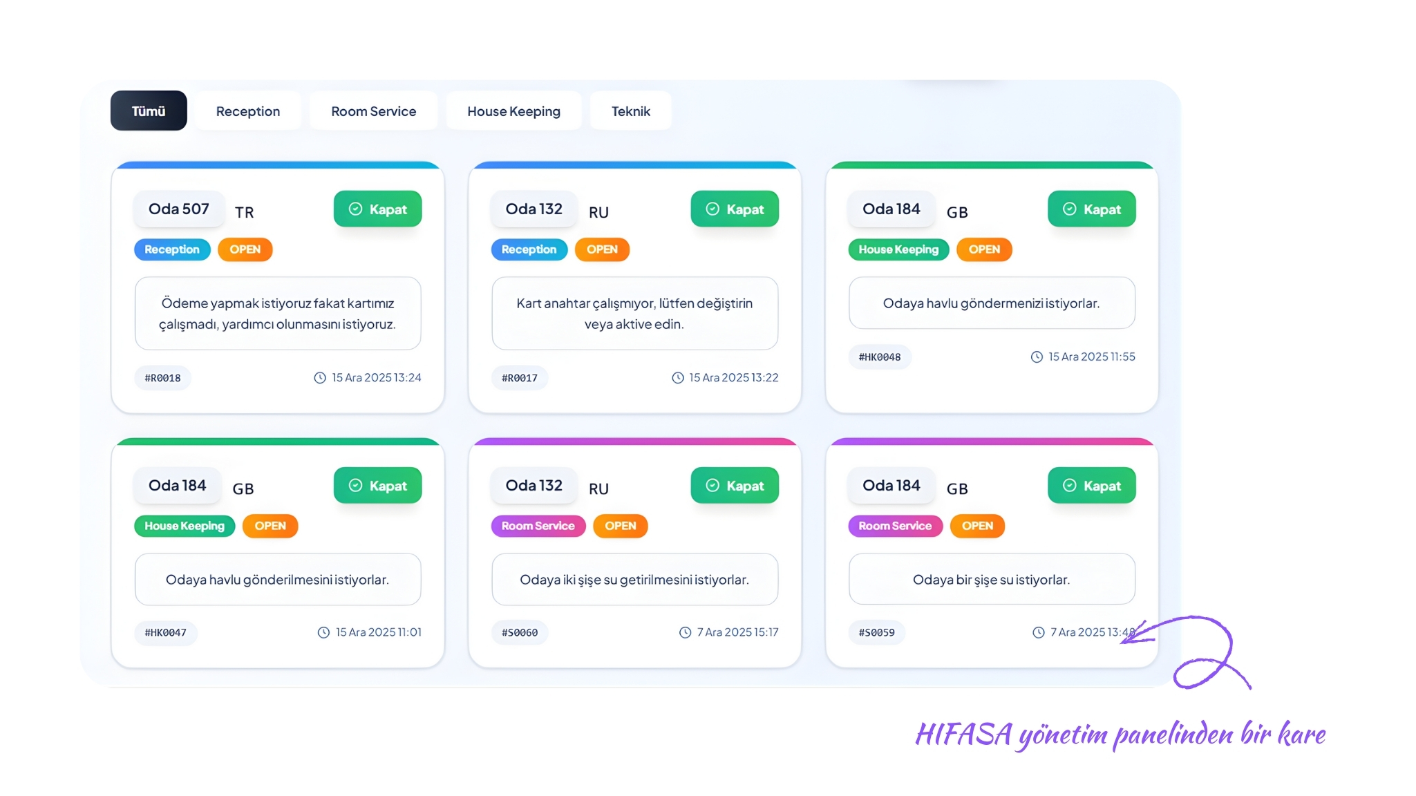 HIFASA Yönetim Paneli